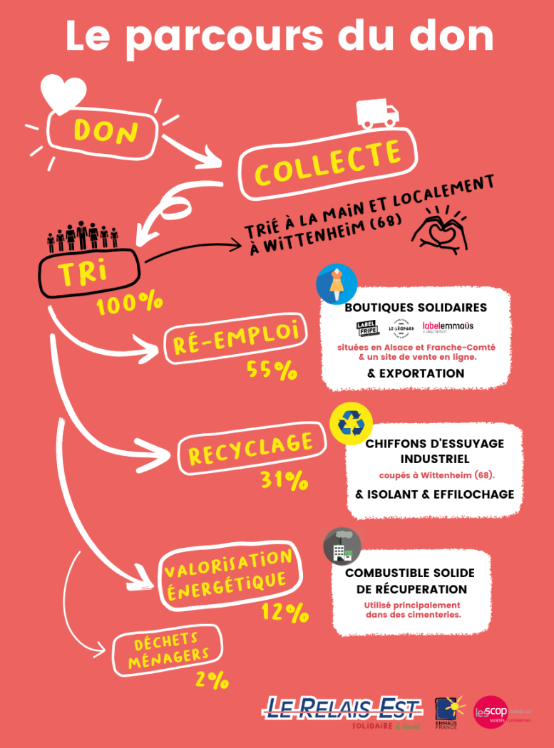 Affiche_parcours_don