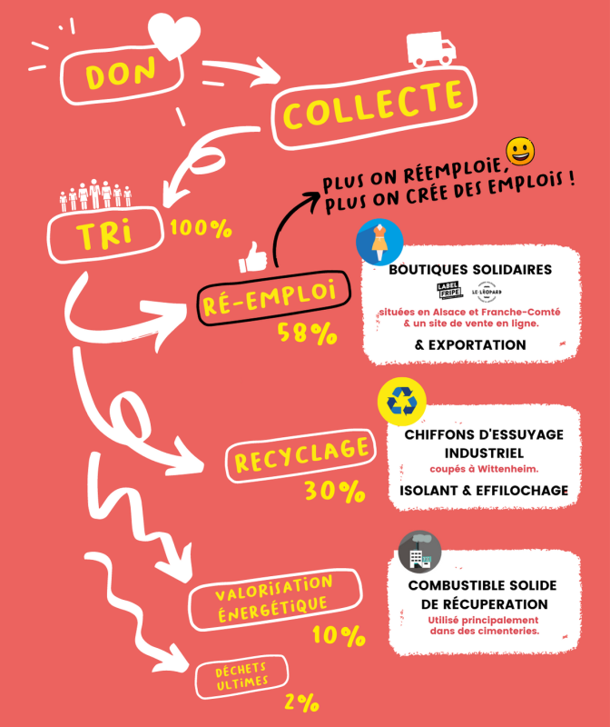 Panneau_VERTICAL_parcours_vetement (1) Panneau_VERTICAL_parcours_vetement (1)