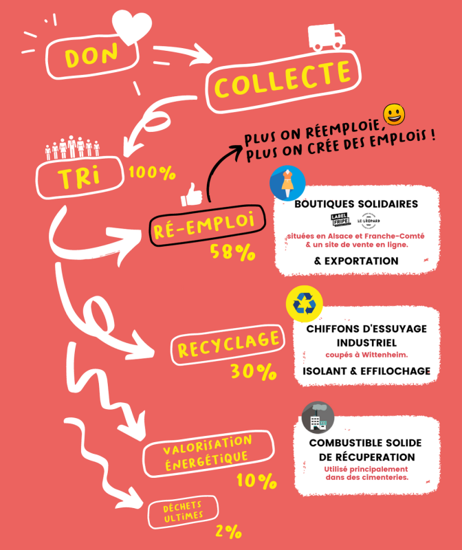 Panneau_VERTICAL_parcours_vetement (1)